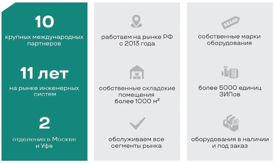 Насосное оборудование Waterflow